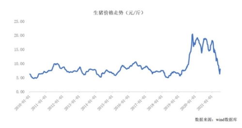 牧原股份：2023年预计出栏量区间修正为6250万头—6400万头