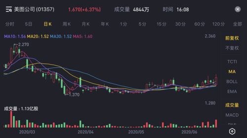 微美全息盘中异动 股价大跌5.00%