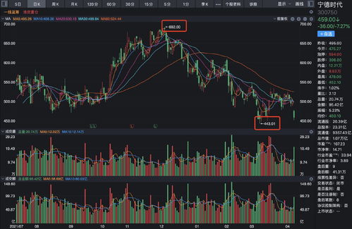 趣活盘中异动 早盘股价大跌9.88%