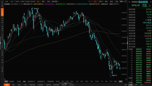 中国服饰控股盘中异动 大幅跳水6.82%