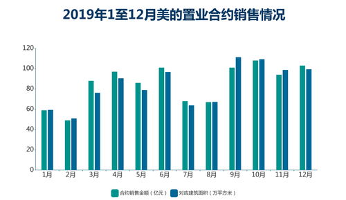 美的置业盘中异动 快速下跌5.10%报5.401港元