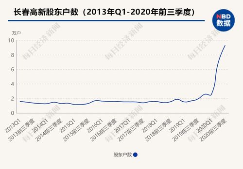 中炬高新(600872.SH)：股东中山润田所持1.146%股份将被司法拍卖