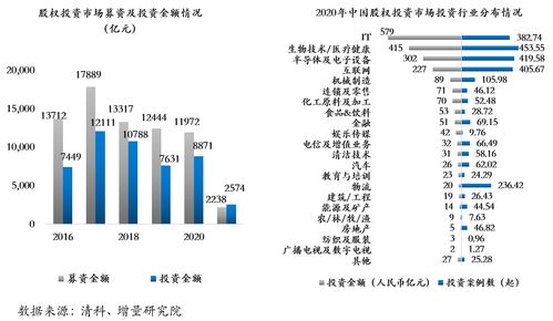 创金合信基金王婧：新的产业趋势在萌芽中，存量资金博弈中结构性亮点将更为突出
