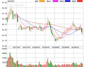 恩智浦盘中异动 股价大涨5.01%报232.42美元