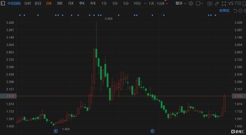 海恩斯国际盘中异动 临近收盘股价大涨5.02%