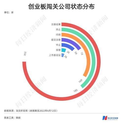 IPO过会后撤单 彩虹新能回A梦碎