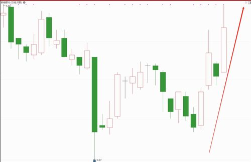 中国高速传动盘中异动 股价大涨5.40%