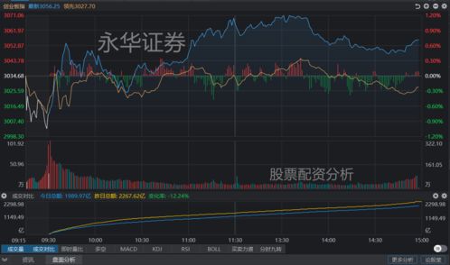 瑞慈医疗盘中异动 下午盘大幅拉升5.75%