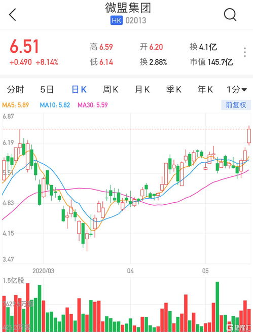 港股异动 | 纷美包装(00468)逆市涨近11% 新巨丰完成收购案 蒙牛正式入局董事会