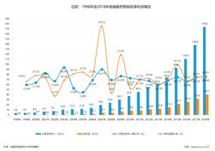 瑞浦兰钧上市“迷雾”：半年巨亏7亿，市值400亿+