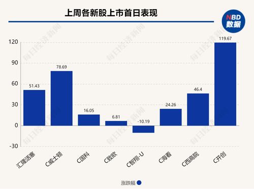 威士顿(301315.SZ)：113.61万股限售股将于12月22日解禁