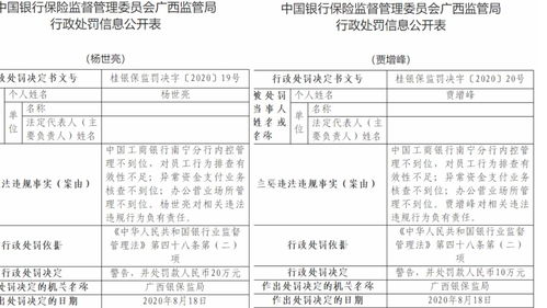 因内控管理不到位等违规行为 人保财险贵阳分公司及多家支公司总计被罚60万元