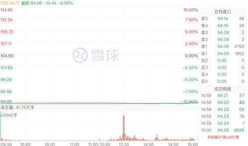 药明生物(02269.HK)12月18日耗资2288.77万港元回购78.2万股