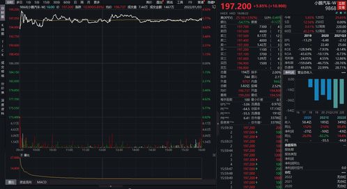 中薇金融早盘涨幅持续扩大 股价现涨超7%