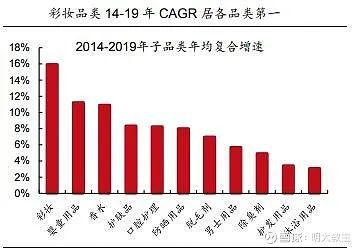 颜值就是正义吗？（100集深度剖析）