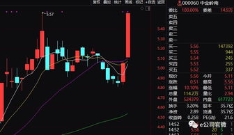 面对A股开盘即涨停现象，炒股者应该如何应对？