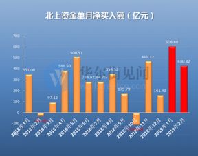 外媒报道，全球资本持续买入中国资产