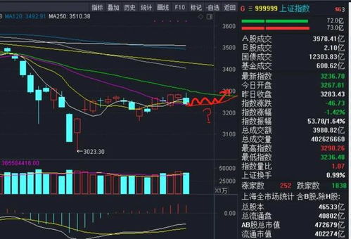 媒体揭秘，三大原因致A股巨震