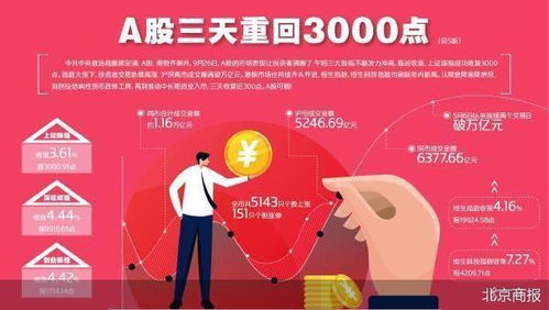 五大券商致信新股民，欢迎加入投资大家庭，共创美好未来