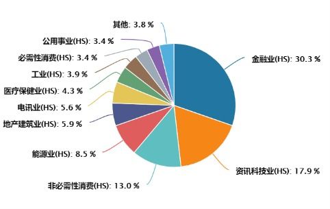 专家解读，股市表现反映了经济质量提升