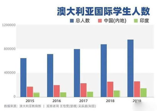以防长，伊朗面临出人意料打击的可能性分析