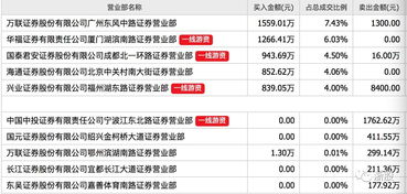 有人重仓地产股一天赚得惊人的1200万