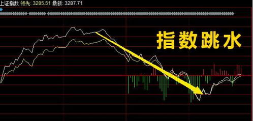 业内观察，A股后续波动幅度可能会降低
