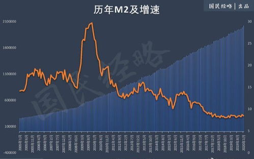 今年安排财政赤字达4.06万亿元，挑战与机遇并存