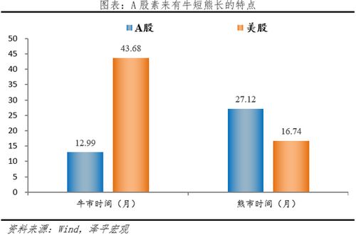 任泽平写给股民们的九条建议，股市投资指南