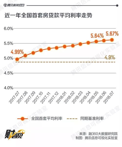 存量房贷利率调整下百万贷款的惊人变化，节省高达十四万利息支出