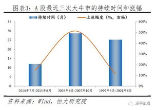 专家解读，中国股市应是长牛慢牛