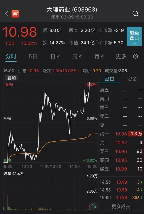 财经大V解析，A股未来走势，大概率还会有两次探底