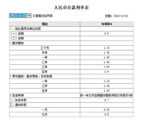 关于存款利息，探究存款三年中利息减少1500元的背后原因