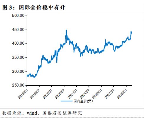 金价创历史新高，探究其背后的原因