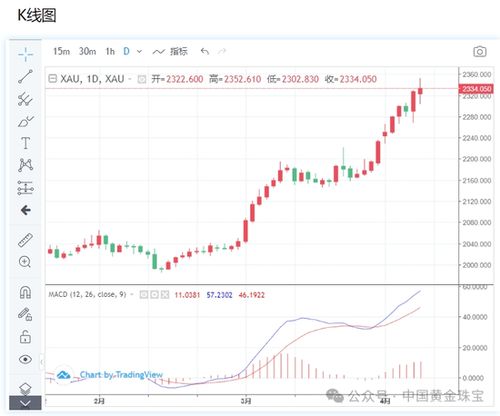 金饰价格突破800元大关，市场走势、影响因素与消费者反应
