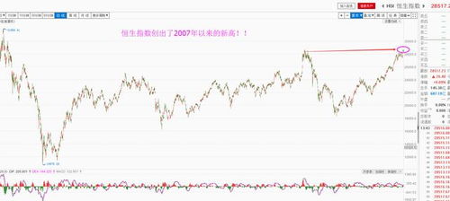 A股会涨到4000点吗，市场趋势分析与展望