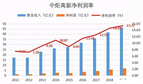 福耀玻璃市值刷新历史新高的深度解析