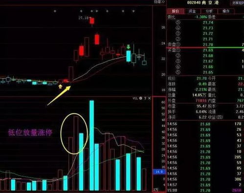 专家预测，A股市场或将迎来第二波上涨行情