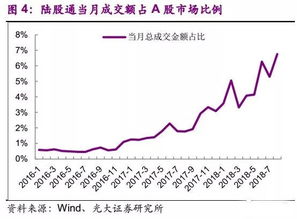 A股有望迎数千亿增量资金，市场潜力与机遇分析