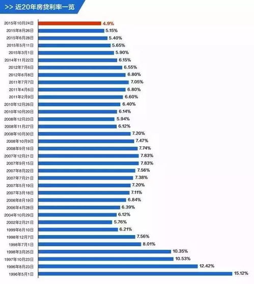 银行房贷商贷利率降至最低点，2.85%的市场影响及前景展望
