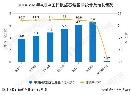 一组数据看我国航空运输业发展态势