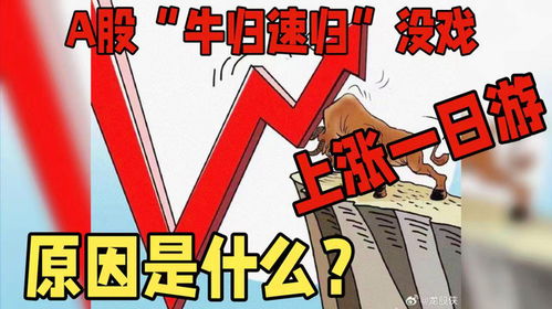 A股连涨两周，可以相信是牛市了吗？