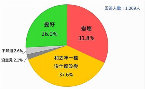 媒体人分析美国大选与台海局势