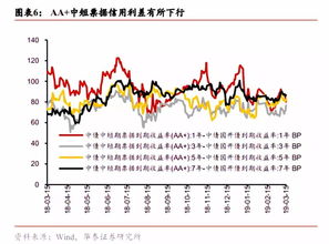 央行宣布启用新货币政策工具，探索未来金融发展的新路径