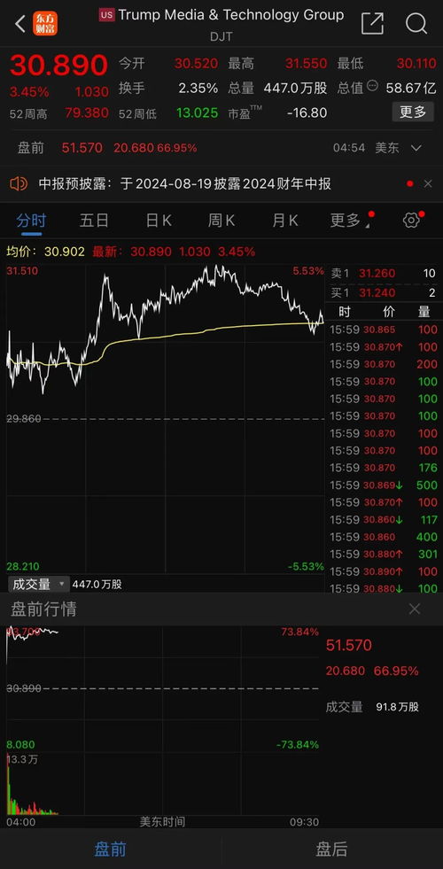 A股又现特朗普概念炒作，理性看待市场热点