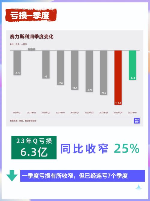 华为三季报解读，日赚2.3亿——探究华为稳健的财务表现与未来展望