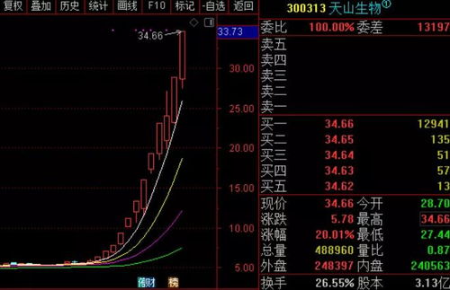 妖股风云再现，揭秘某股票在27天内经历妖股跌停板封单超4956万股的背后真相