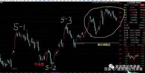 11月A股等待新一轮大涨——市场趋势分析与展望