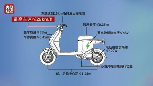 专家观点，电动自行车限速25码不符合实际需求
