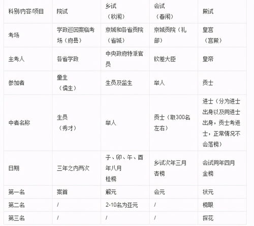 回到古代逆天翻盘（100集）剧情解析与感悟